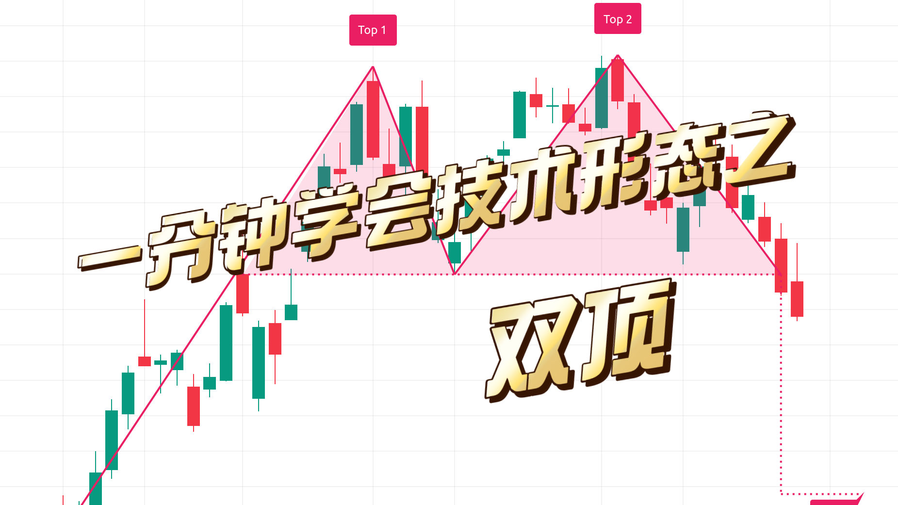 M型双顶超好记！